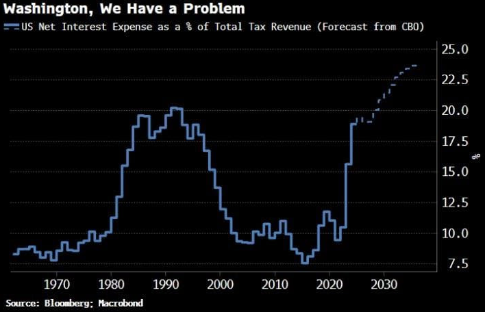 Barchart tweet media