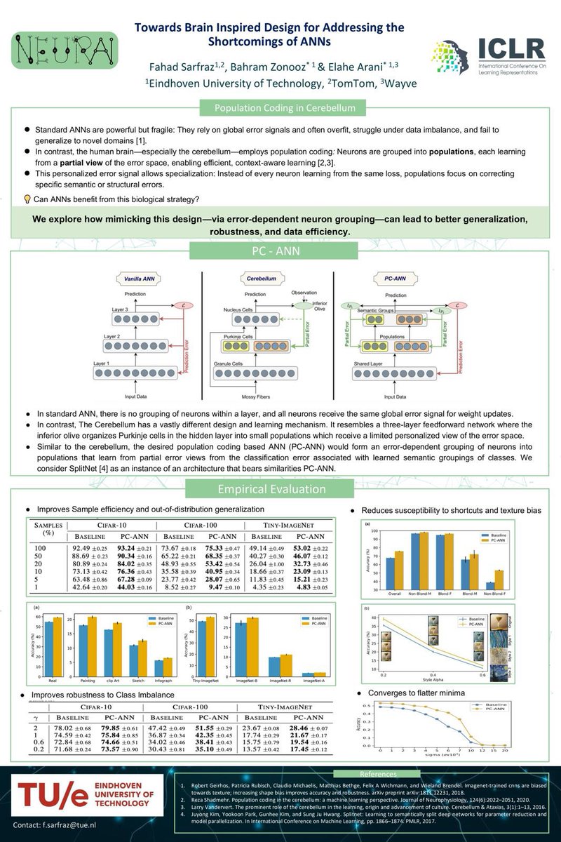 Excited to be attending #ICLR2025! I’ll be presenting our work on semantic aware representation learning and two workshop papers at SCSL and ReAlign.

Looking forward to connecting with fellow researchers - always up to chat about Lifelong Learning and Neuroscience-Inspired AI!