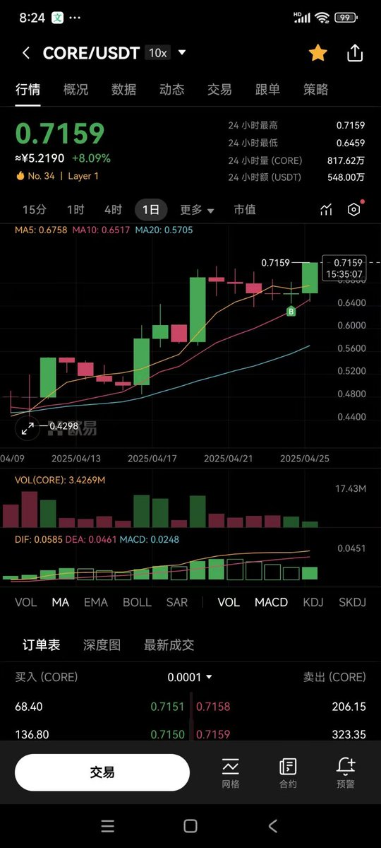 亲爱的宝贝呀是该争口气了撒！我知道你很低调，一直默默的脚踏实地的在做事……一桩桩一件件无不彰显你的务实精神，践行白皮书的所有承诺！我非常欣慰非常自豪非常骄傲，因为我一生唯一一次最最最正确的选择，那就是拥有你！热爱你！维护你！不管别人怎么说，今生认定了你！赌定了你！那怕是80年后……