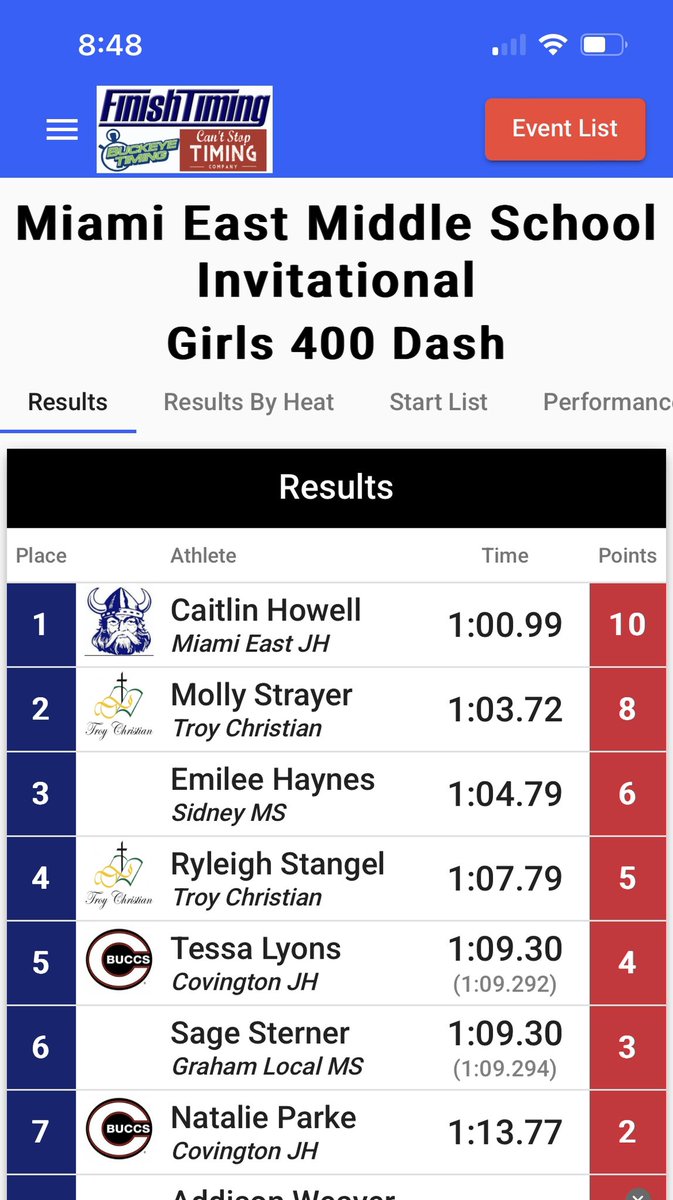 Congratulations to Caitlin Howell for breaking the school record in the 400m dash with a new time of 1:00.99! <a href="/MiamiEastJH/">Miami East JH</a>