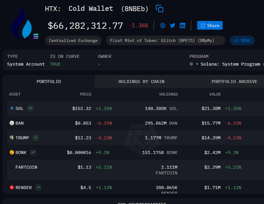 intel.arkm.com/explorer/addre…

Found this out yesterday that <a href="/justinsuntron/">H.E. Justin Sun 👨‍🚀 🌞</a> connected his exchange's cold wallet to Trumpmeme's dinner register page.
Is this even legal? Wtf is this?
