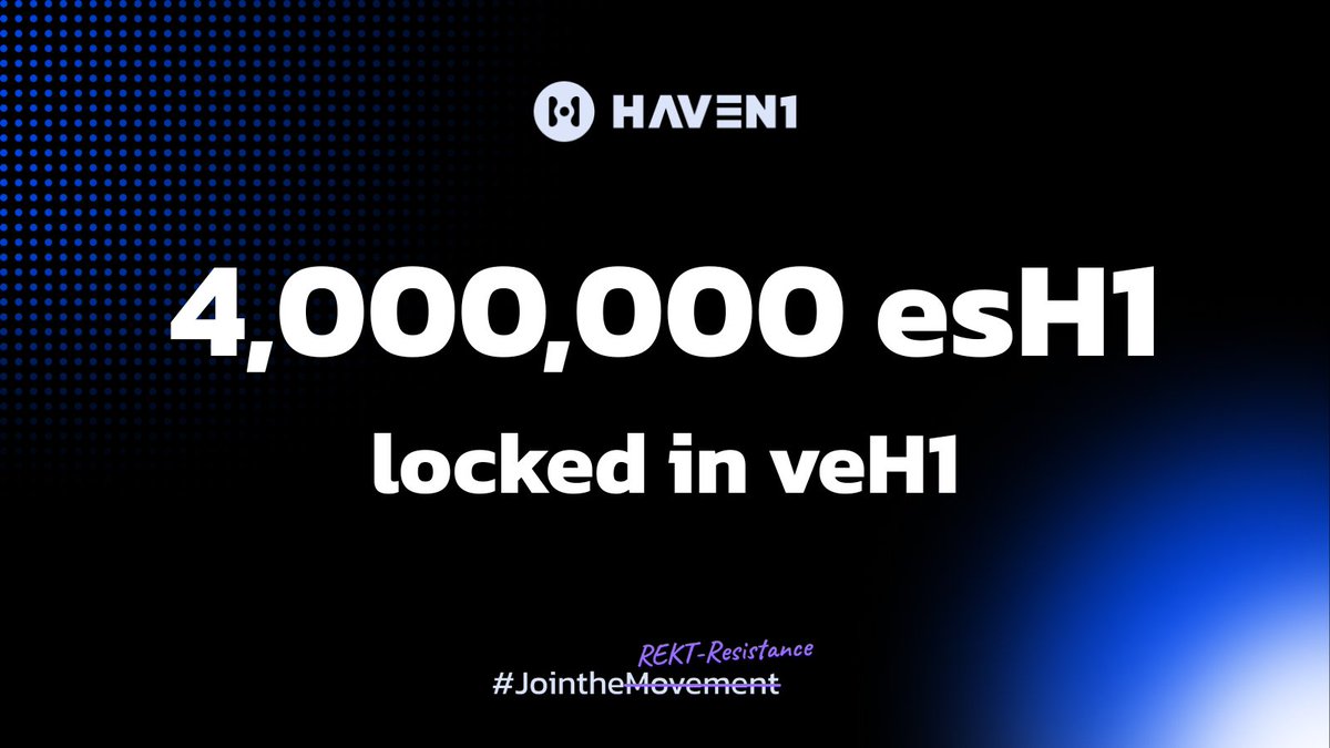🔥 4 MILLION esH1 LOCKED 🔒
That’s 4 million reasons to believe in the future of DeFi 2.0.

Stake now: portal.haven1.org/stake-h1/lock