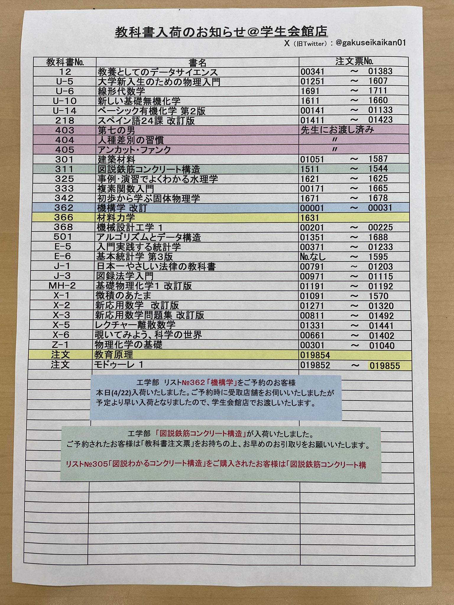 【まとめ売り】【教科書】神戸大学経済学部で使用していた教科書 まとめ売り】【教科書】神戸大学経済学部で使用していた教科書