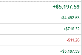 Matra1012's tweet photo. @AjTrader7 good call from AJ on $LRCX, brought the dip at the open. Traded $COIN as always! $5197.59 #ACT https://t.co/1M028m82ov