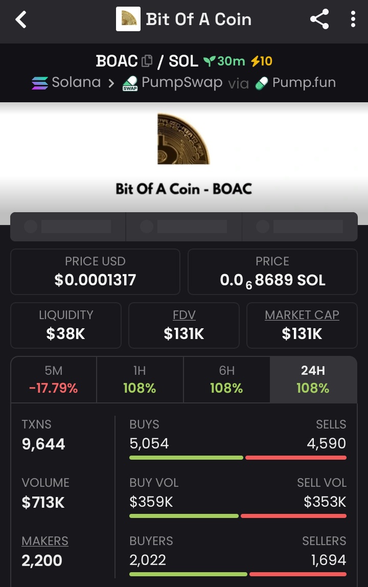 chain__edge's tweet photo. Got into $BOAC at $131k Mcap on my private tg
Ca:HUaFE4ktkrgzwwPqe4SLpiW3Fj538kZkT7UwB3D3pump
#BOAC https://t.co/umxNpsMc62