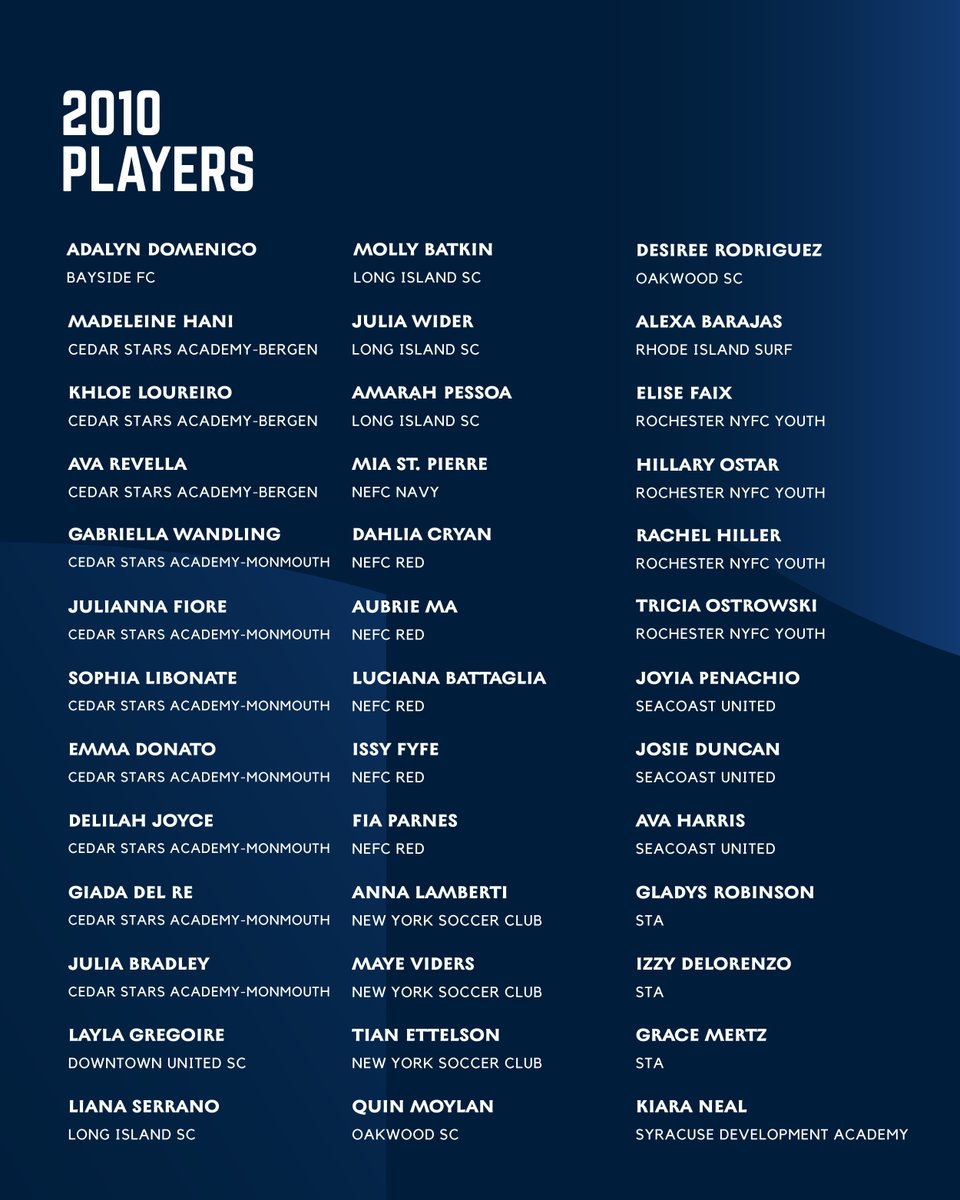 🌟 2025 Northeast Talent ID Roster Drop! 🌟

Excited to announce the players and the coaches of the Northeast Talent ID! #GATalentID