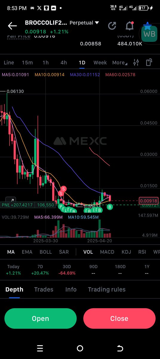 sakou2024's tweet image. Thanks for the dip jeet 

#F2B