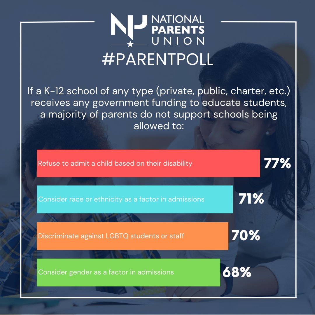 NationalParents's tweet photo. #TheNumbersAreIn: Parents want what’s best for their kids and that means high quality public options. The message is clear: public choice matters. #ParentPoll #WeAreNPU https://t.co/AdimEKaXc3