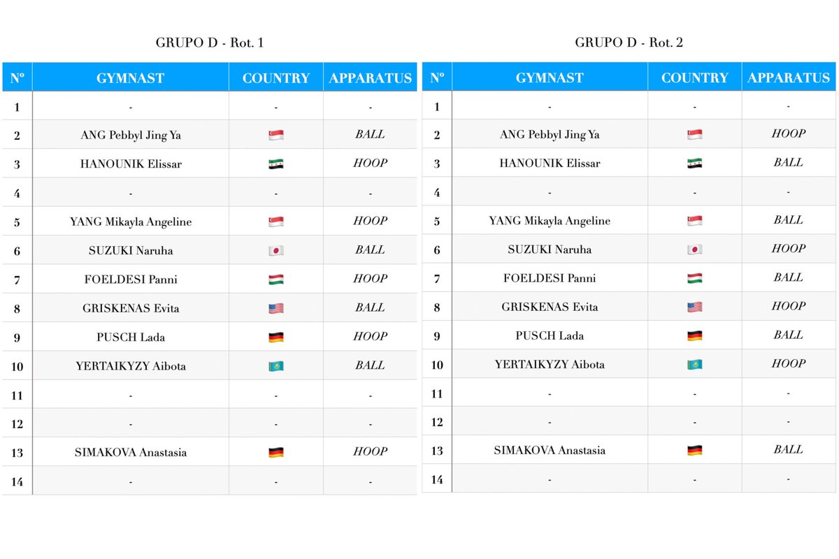 rhythmicfierces's tweet photo. Mañana comienza #WCTashkent 🇺🇿✨

🕒 Grupo A: 7:00 (🇪🇸)
🕒 Grupo B: 9:00 (🇪🇸)
🕒 Grupo C: 11:30 (🇪🇸)
🕒 Grupo D: 13:30 (🇪🇸)
🕒 Grupo A 5 cintas: 16:00 (🇪🇸)
🕒 Grupo B 5 cintas: 16:35 (🇪🇸)

🎥 Retransmisión: https://t.co/hzWxHC3ZMd https://t.co/vDuMBCBmYn
