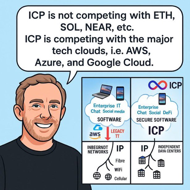 @bitgetglobal If I could have dinner with any crypto founder I would evidently choose the one and only Dominic Williams <a href="/dominic_w/">dom williams.icp ∞</a>, Founder, President &amp; Chief Scientist of the $DFINITY <a href="/dfinity/">DFINITY Foundation</a> Foundation
