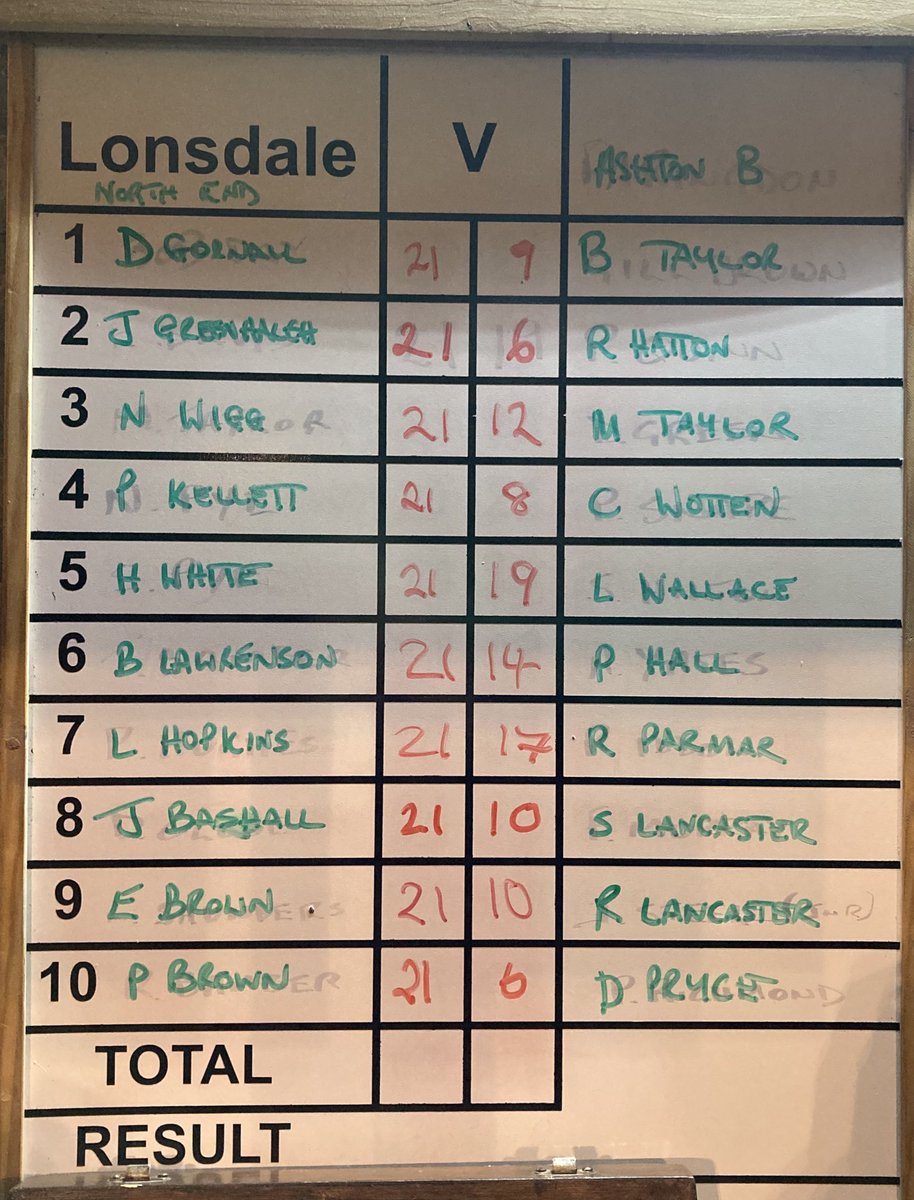 idpbash's tweet image. A win with Great Grandad’s bowls. He would be over the moon 👏🏼♥️