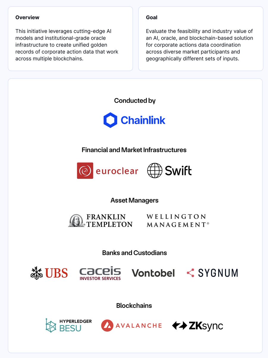 Swift published an update today on their ongoing collaboration with @Chainlink on Project CALM 👀

This initiative combines blockchains, oracles, and LLMs to streamline corporate action reporting (mergers, dividends, stock splits, etc) via the creation of onchain, unified golden