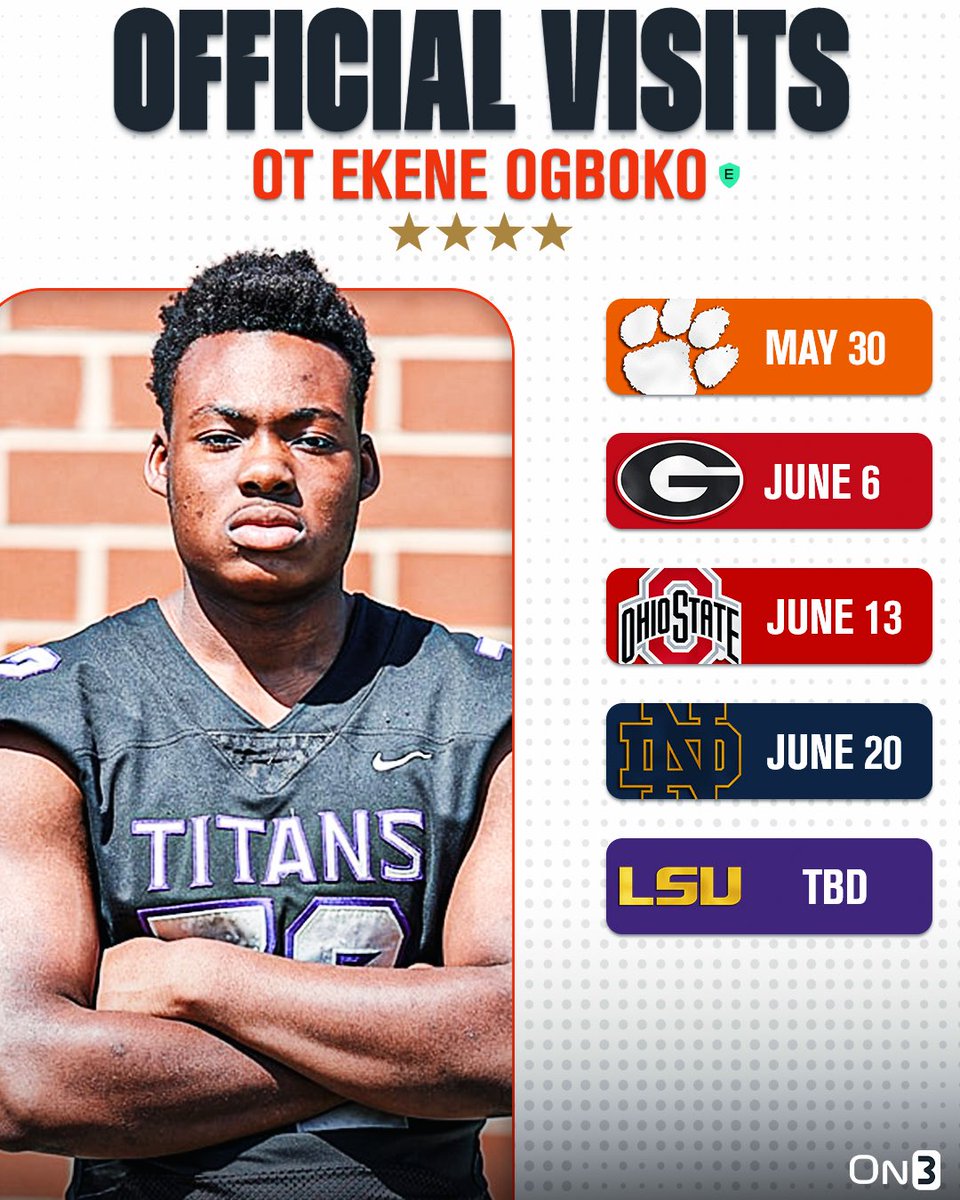 On3 Recruits (@on3recruits) on Twitter photo 🚨NEWS🚨 4-star OT Ekene Ogboko has locked in 5️⃣ official visits, <a href="/MikeTSinger/">Mike Singer</a> reports✈️
Read: on3.com/teams/notre-da… 🚨NEWS🚨 4-star OT Ekene Ogboko has locked in 5️⃣ official visits, <a href="/MikeTSinger/">Mike Singer</a> reports✈️
Read: on3.com/teams/notre-da…