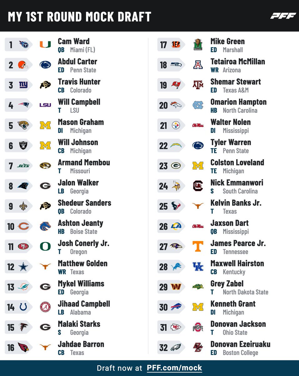 The official Justin Time Sports #NFL Mock Draft made by the crew of JTS After Dark!