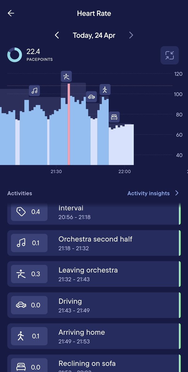 benking01's tweet image. Back home after an enjoyable orchestra rehearsal.  It was remarkably restful, considering the fact that #TheRiteOfSpring is incredibly challenging!

Just 2 @visible_health PacePoints used, over 3 hours 👍