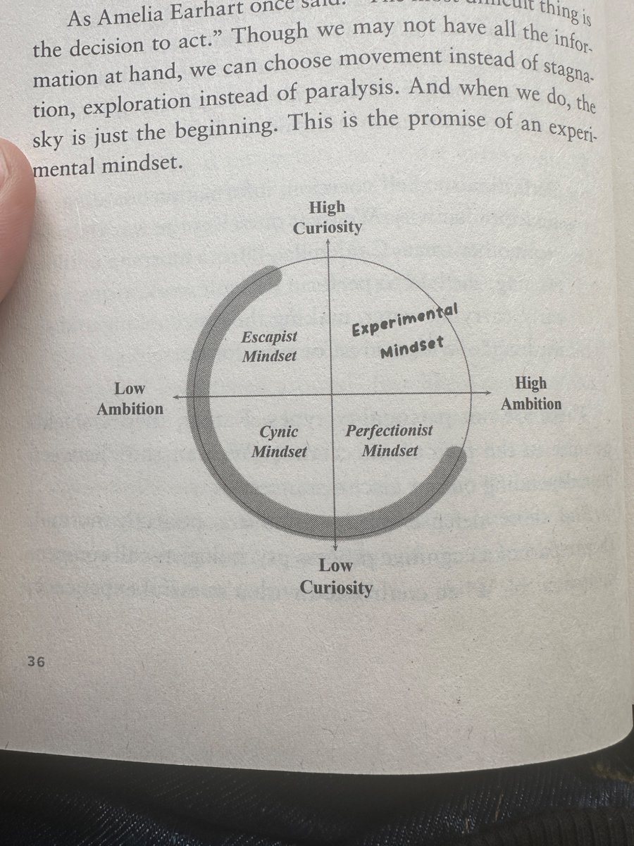 Nate Lorenzen (@anatelorenzen) on Twitter photo Excited to start <a href="/neuranne/">Anne-Laure Le Cunff</a>’s Tiny Experiments!
Already thinking of insights to share with my team after the first chapter. Excited to start <a href="/neuranne/">Anne-Laure Le Cunff</a>’s Tiny Experiments!
Already thinking of insights to share with my team after the first chapter.