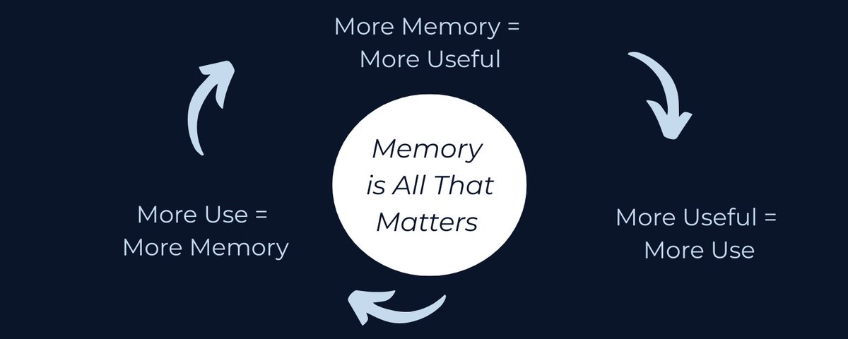 Memory is All That Matters