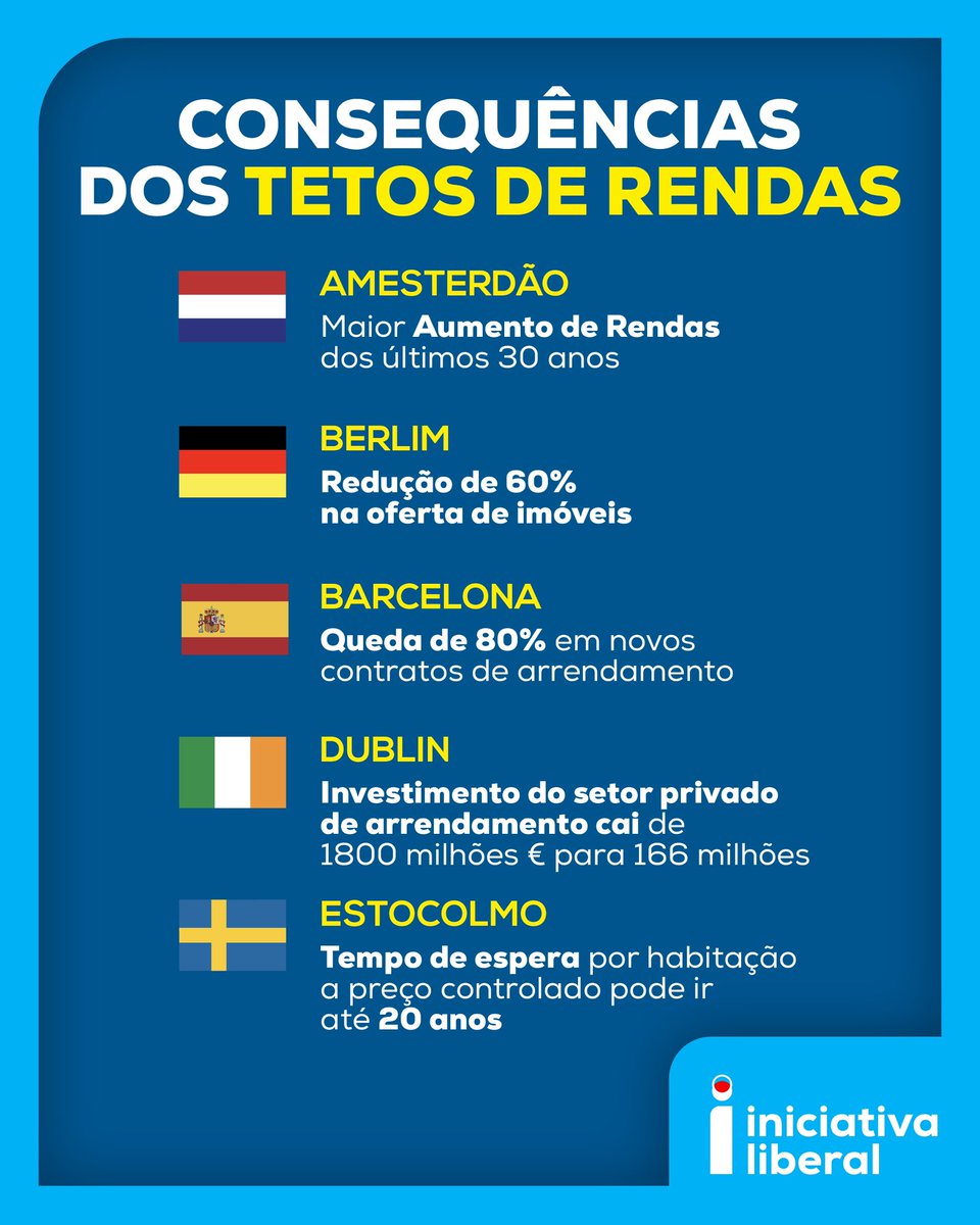 No debate com Rui Rocha, Mariana Mortágua está neste momento a defender tetos nas rendas.