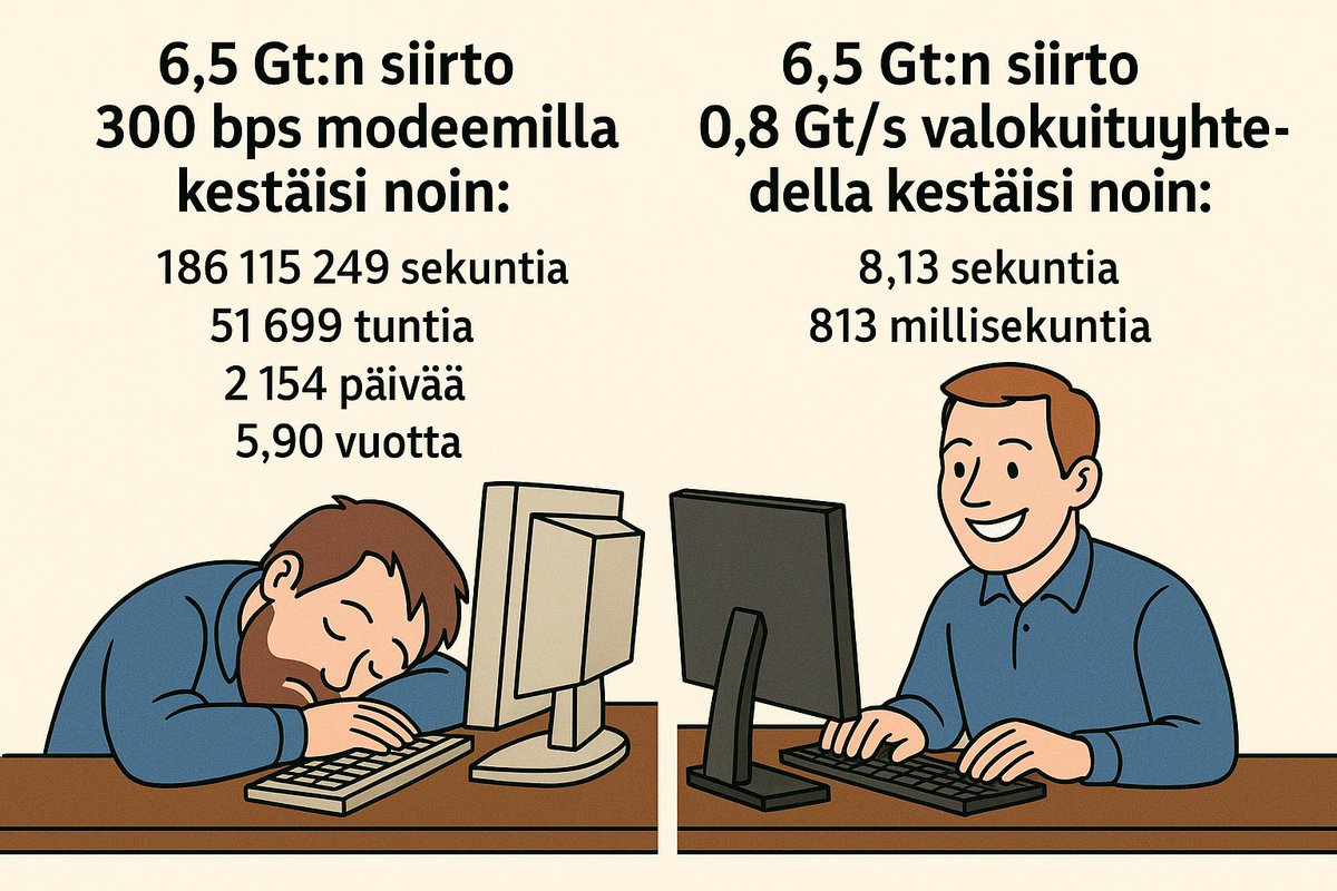Kimmo Rousku (@kimmorousku) on Twitter photo đšLöytyykö kotoa Windows 10 -kone, jonka tuki pÀÀttyy 14.10.2025, eikĂ€ se ole yhteensopiva Windows 11:n kanssa?
đ»âłđ
Itse hankin viimeisen pöytĂ€koneeni uusista komponenteista vajaa 4 vuotta sitten â (kohtalaisen) tehokas pelikone vielĂ€kin! đźâïž
- aika ei riitĂ€ vaan pelaamiseen đšLöytyykö kotoa Windows 10 -kone, jonka tuki pÀÀttyy 14.10.2025, eikĂ€ se ole yhteensopiva Windows 11:n kanssa?
đ»âłđ
Itse hankin viimeisen pöytĂ€koneeni uusista komponenteista vajaa 4 vuotta sitten â (kohtalaisen) tehokas pelikone vielĂ€kin! đźâïž
- aika ei riitÀ vaan pelaamiseen