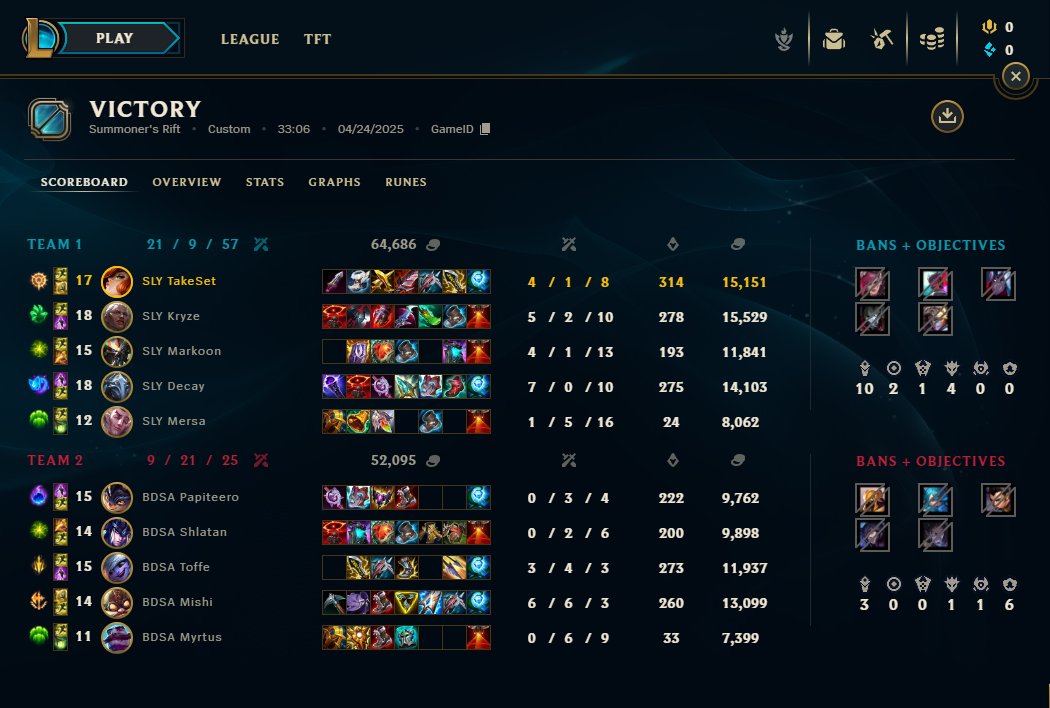 we are the wombo combo kings..
#SLYWIN