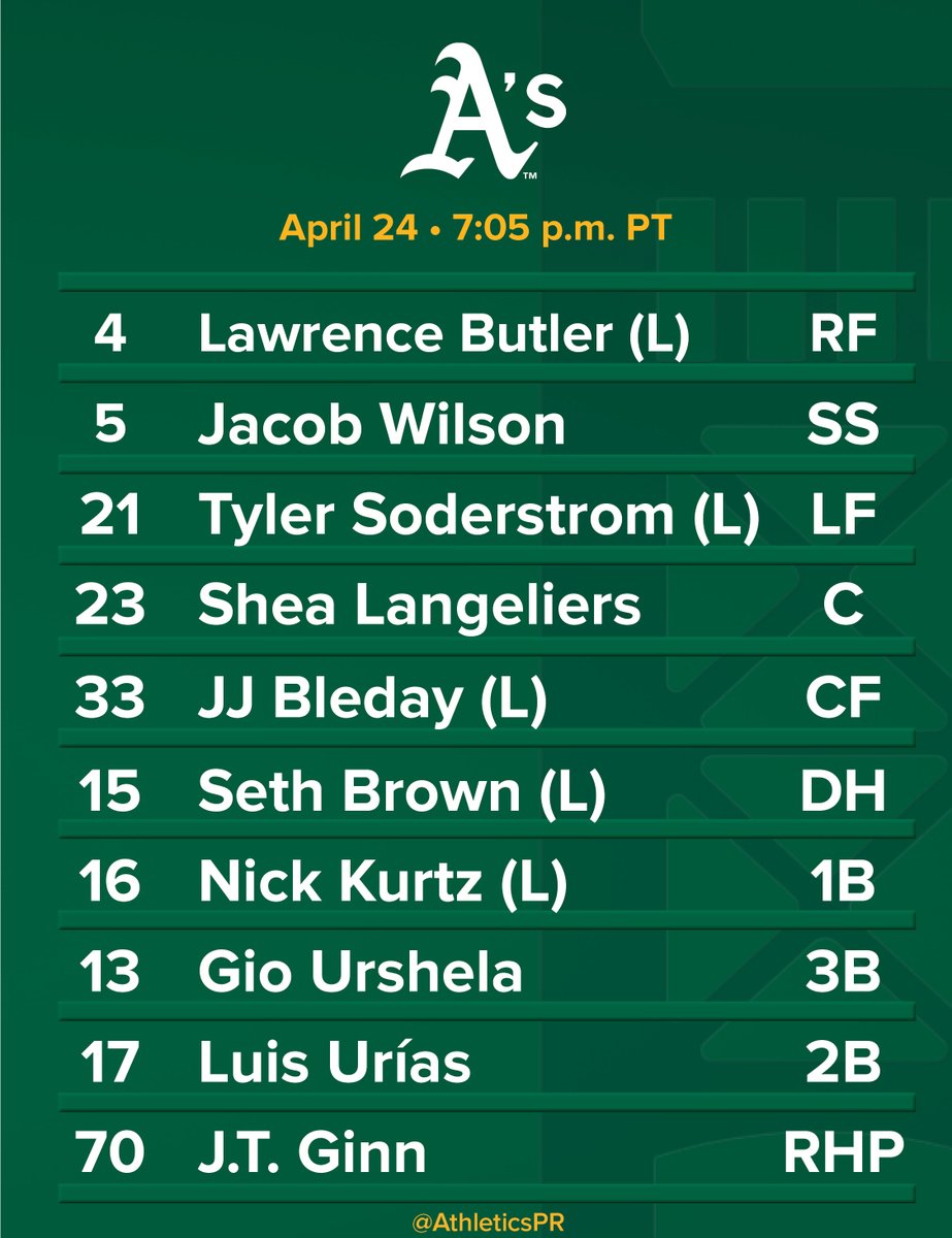 Today's Lineup vs. Texas - April 24, 2025 at Sutter Health Park