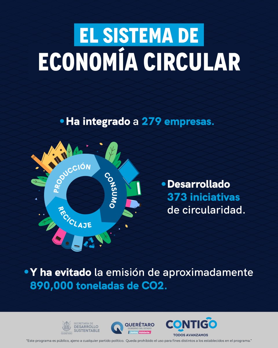 La economía circular busca que nada se desperdicie y todo se aproveche.
Un modelo que transforma residuos en recursos y reduce el impacto ambiental.  #CONTIGO