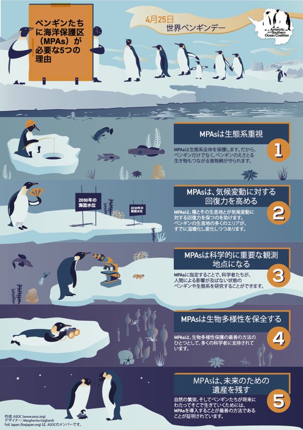 4月25日は #世界ペンギンデー ！ペンギンたちが住む南極の生態系を守ろう #WorldPenguinDay via <a href="/FoEJapan/">FoE Japan</a> foejapan.org/climate/antarc…
#世界ペンギンの日