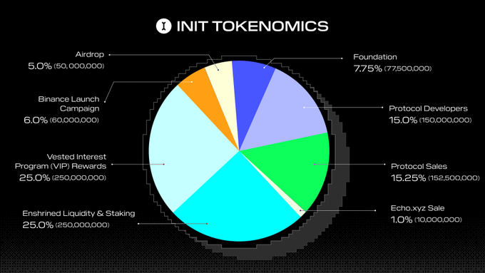 Goodis_greyt's tweet photo. π₯ Start strong with $INIT
Free tokens just a click away. Donβt miss out.
π https://t.co/Y1LHI8vjyr
$QQQ $SPY $TSLA $AAPL $AMZN
#INITdrop #CryptoStarter #AirdropLive #TokenClaim https://t.co/XY5yDB8BbL