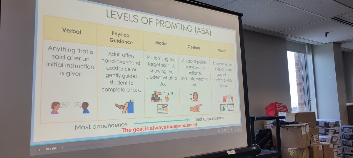 What an incredible PD ran by <a href="/DP_SELS/">DP_SELS</a>! Thank you for the wealth of knowledge shared in order to support our Diverse Learners!
