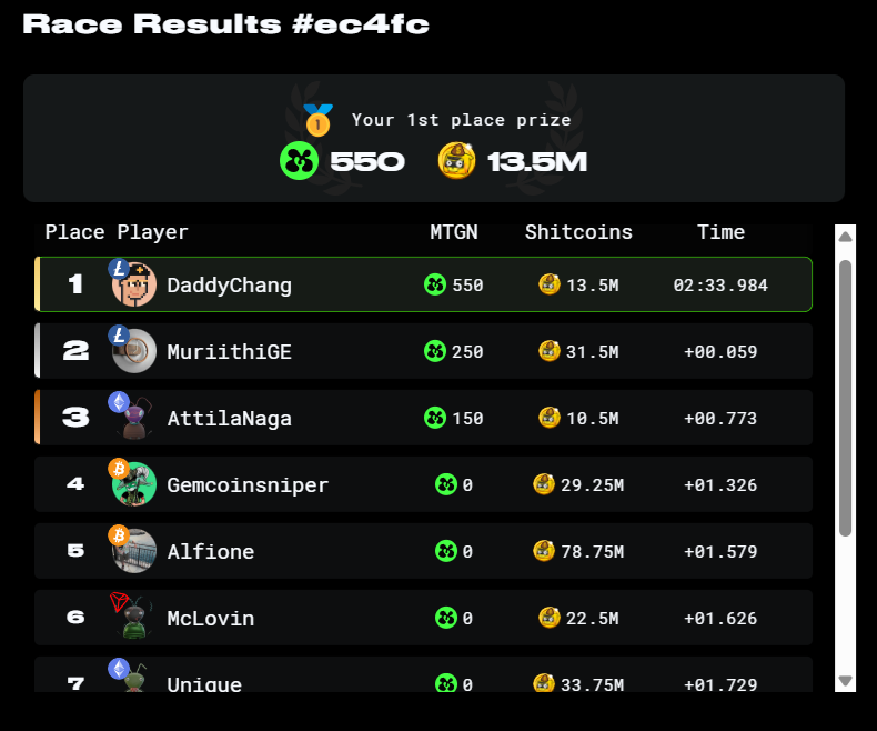DaddyChang2's tweet photo. We can now race fo sum💩coins too in @RoachRacingClub🤣Seems harder than da other normal one but u can keep going without recharging energy if u can keep getting more MTGN each run :D
@AbstractChain #Web3 #Web3Gaming #AbstractGaming #AbstractChain #P2E #NFT #NFTs #NFTCommunity https://t.co/OVUN2boUMo