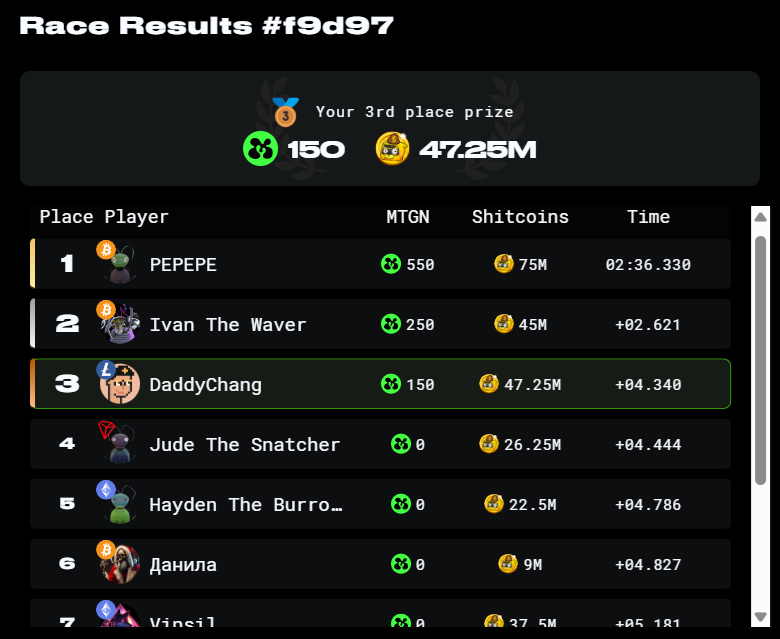 DaddyChang2's tweet photo. We can now race fo sum💩coins too in @RoachRacingClub🤣Seems harder than da other normal one but u can keep going without recharging energy if u can keep getting more MTGN each run :D
@AbstractChain #Web3 #Web3Gaming #AbstractGaming #AbstractChain #P2E #NFT #NFTs #NFTCommunity https://t.co/OVUN2boUMo