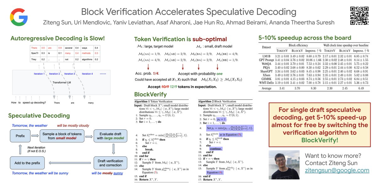 Ahmad Beirami @ ICLR 2025 (@abeirami) on Twitter photo Today at 10am I will present <a href="/SZiteng/">Ziteng Sun</a>'s paper
"block verification accelerates speculative decoding" Today at 10am I will present <a href="/SZiteng/">Ziteng Sun</a>'s paper
"block verification accelerates speculative decoding"