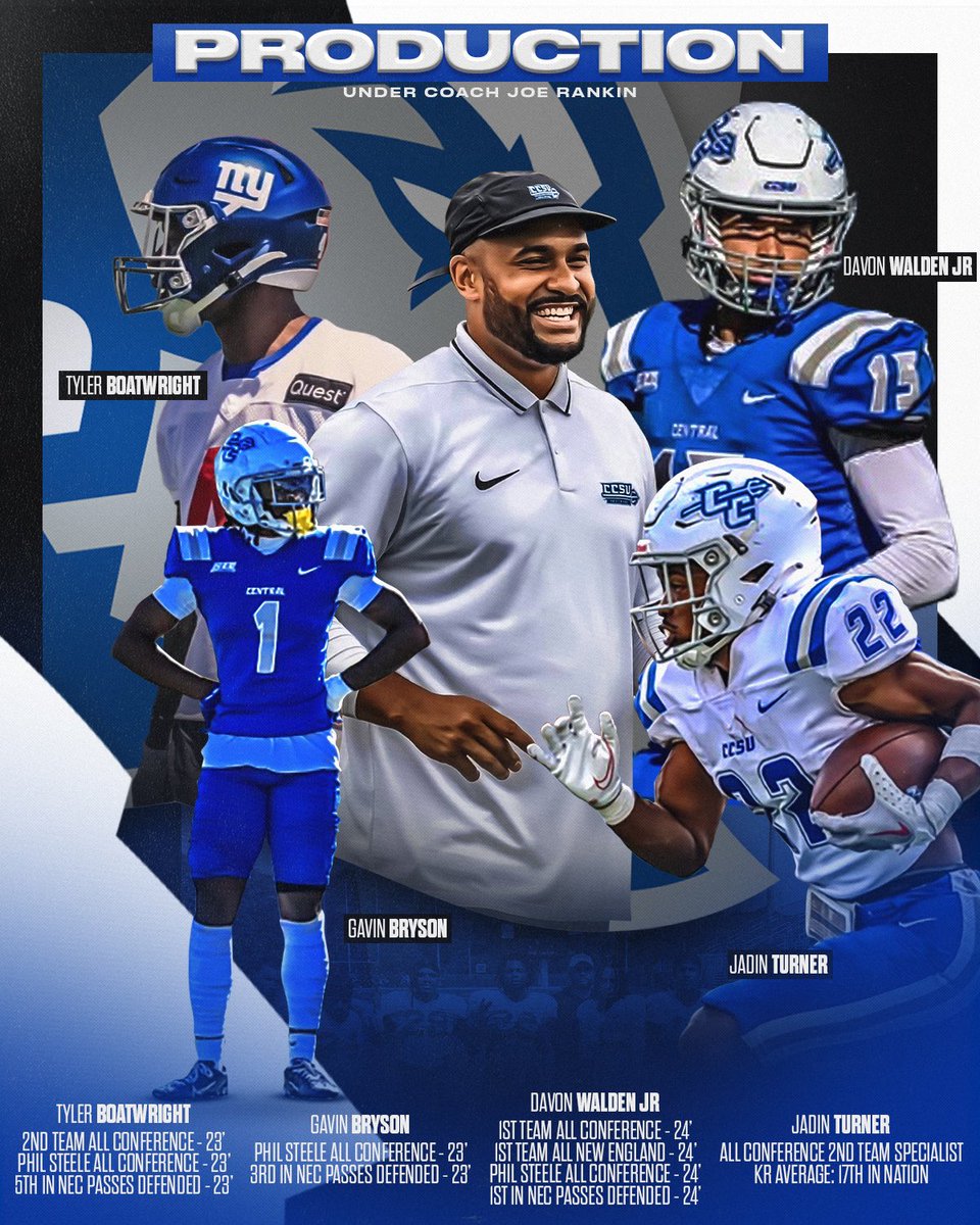 Built on development, driven by growth. Looking forward to Year 3. Let’s work!