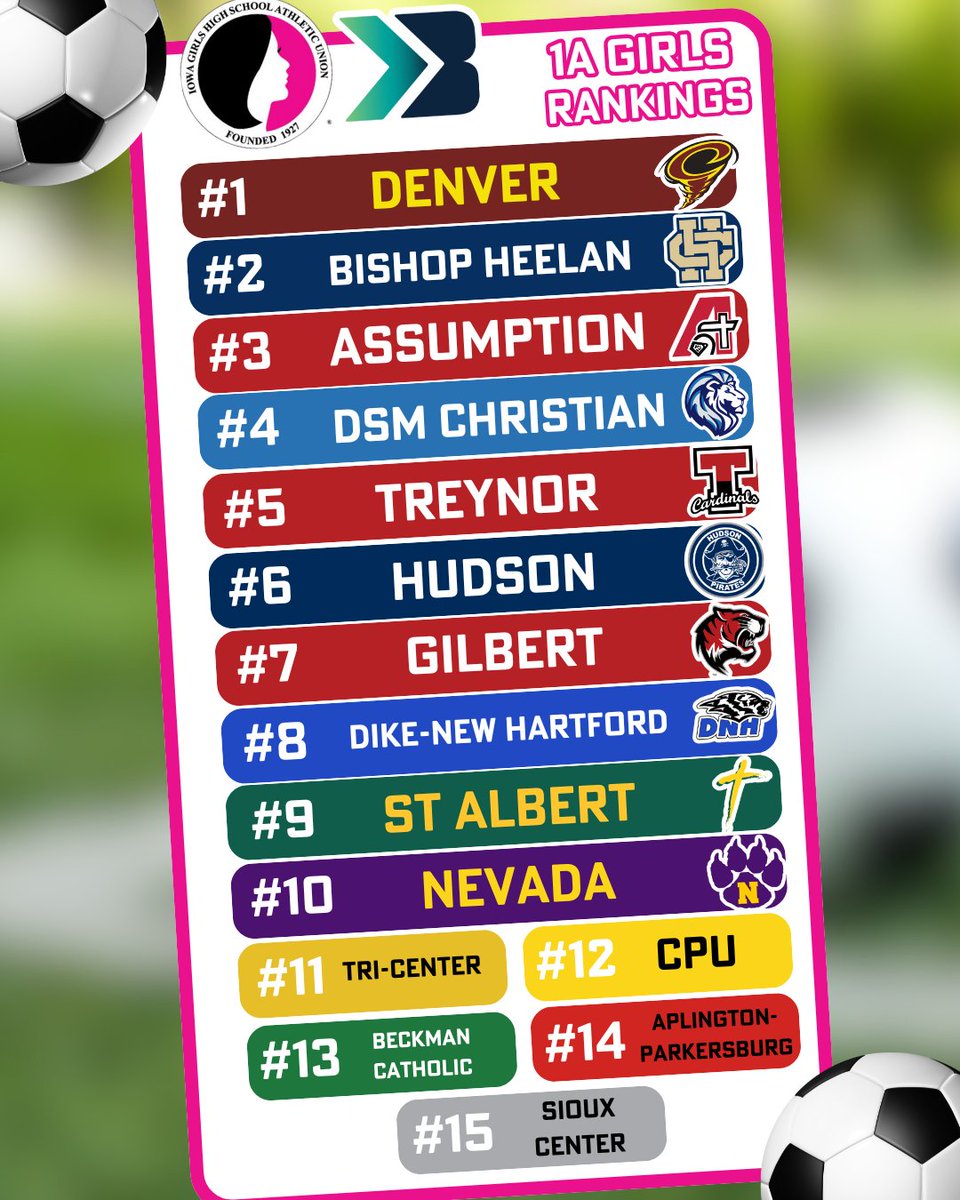 Bound_IA's tweet photo. The newest rankings from the IGHSAU in girls' soccer!

#iahssoc #ighsau https://t.co/U4Bb29WY9s