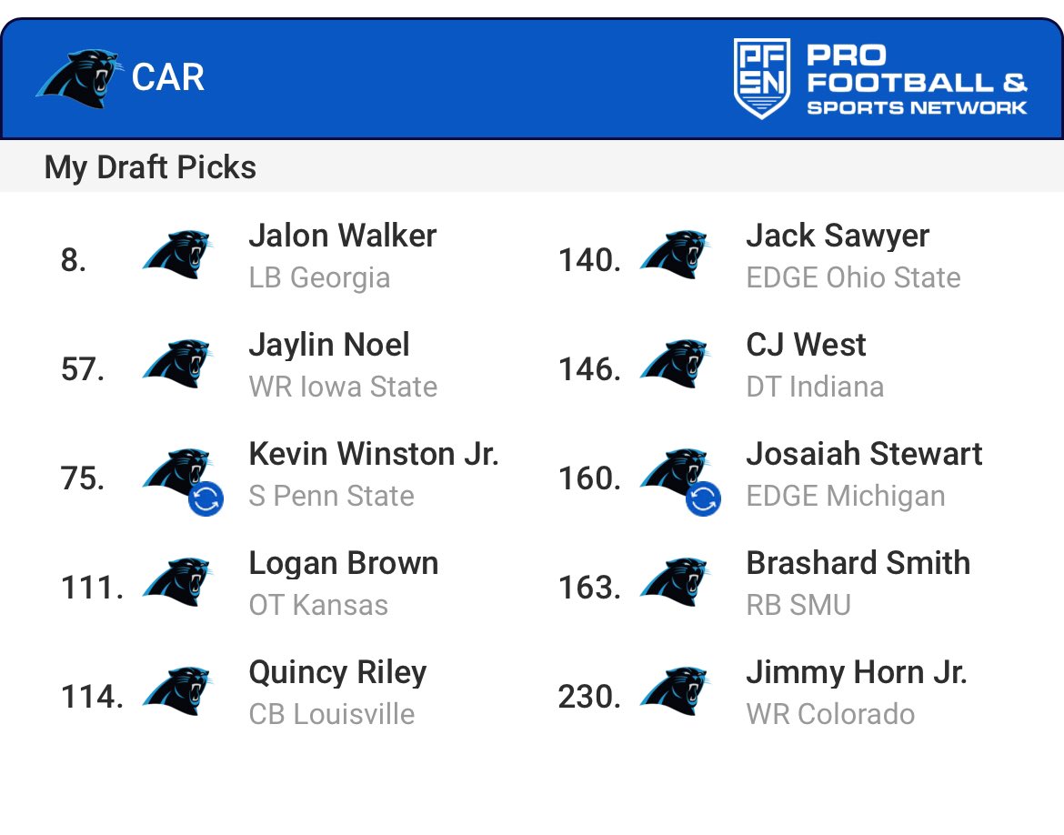 Final #Panthers mock before the draft. No trade back in the first but would be happy with this outcome. What are we thinking…?