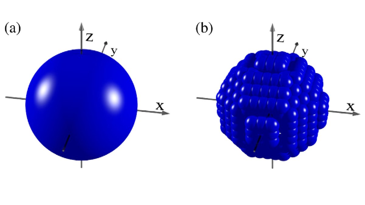 OpticaPubsGroup's tweet photo. Via #JOSA_A: Accuracy of the multilayer Born approximation in transmission and reflection https://t.co/r4TC4hE69B #Permittivity #BeamPropagationMethods @InstitutFresnel https://t.co/RXRGvAFZWg