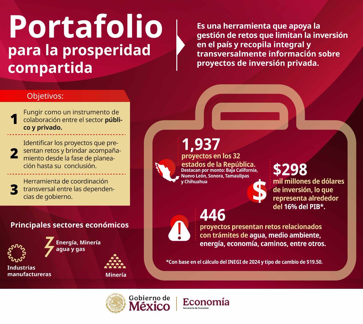 Hoy se presentó el Portafolio de Inversión para la Prosperidad Compartida. A su vez se han iniciado ya las mesas de trabajo con empresas y gobierno para atender los retos que presentan los proyectos. 

Registra tu inversión ante la <a href="/SE_mx/">Economía México</a>

portafolio.inversion@economia.gob.mx 👇🏾