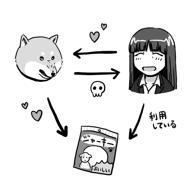 相関図 