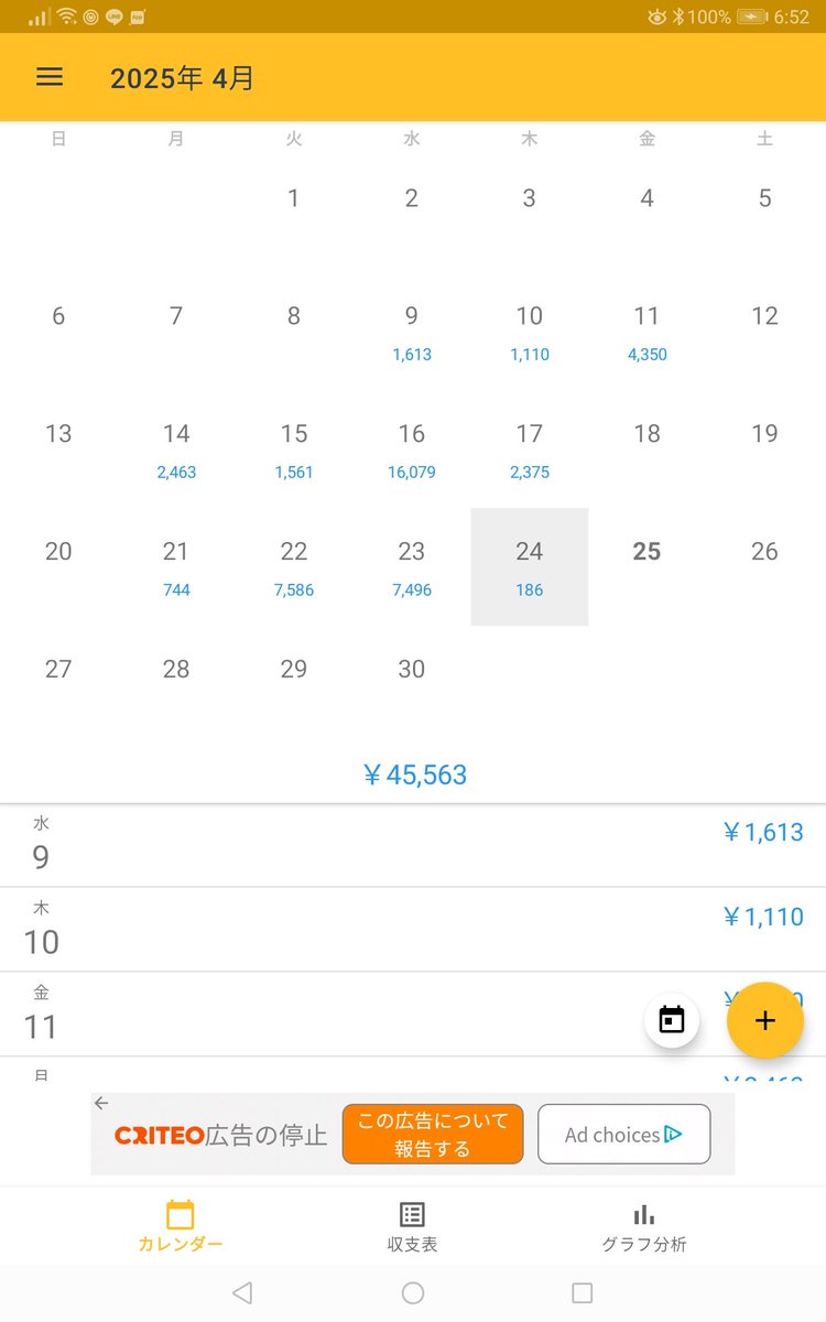 おはようございます
昨日は早じまいの為微増でした
退場しない事が一番なので
良しとしましょう😊