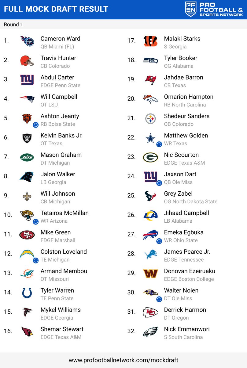 RyanMcKenna20's tweet image. Final Mock Draft #mock #draft #nfl #trade