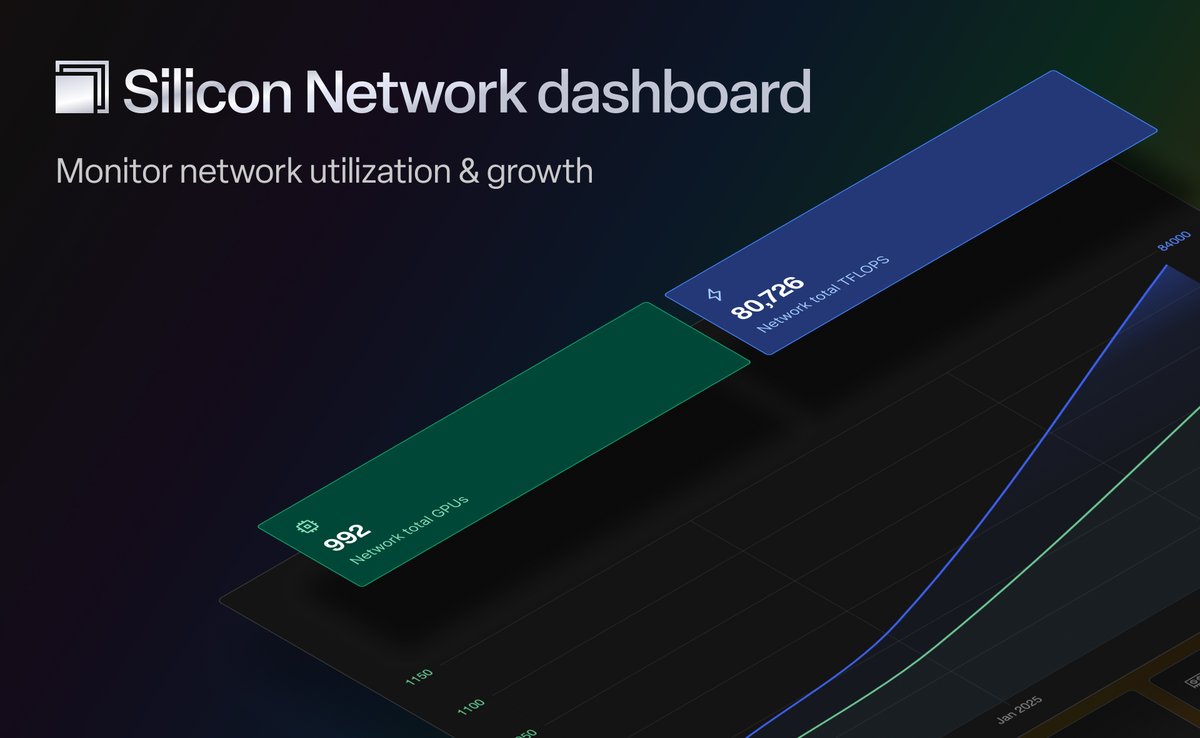 The Silicon Network dashboard is live now: app.silicon.net. Track the utilization of nearly 1,000 live GPUs on Silicon that form our growing infrastructure. 

The dashboard will be updated automatically with recently minted GPU inventory and evolve with new features as we