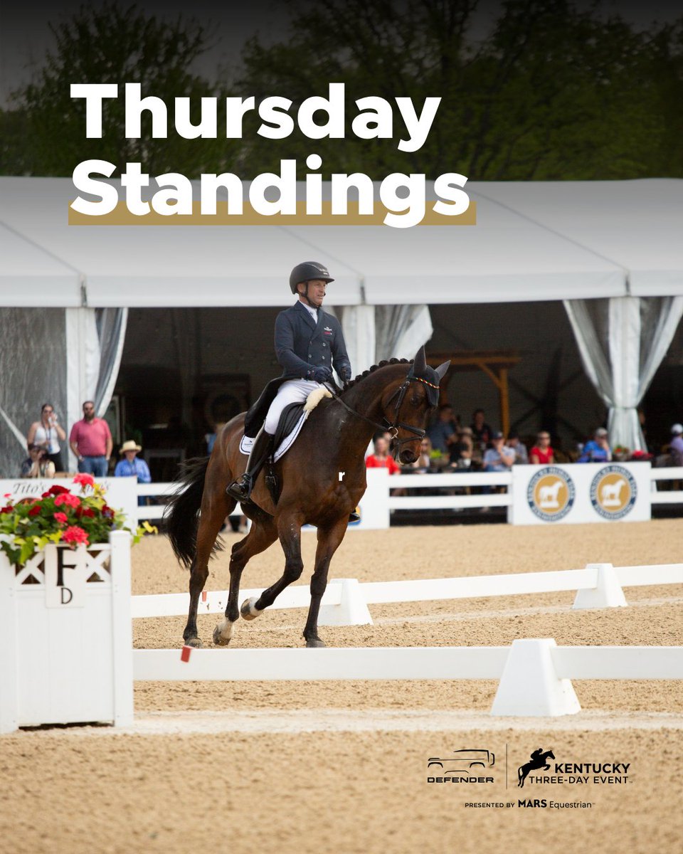 Day 1 of Dressage is in the books! How about Michael Jung with a record breaking score of 18.6! Here are today's leaders.
 
CCI5*-L Standings
1️⃣ Michael Jung + Fischerchipmunk FRH
2️⃣ Clarke Johnstone + Menlo Park
2️⃣Tim Price + Jarillo

CCI4*-S Standings
1️⃣ Phillip Dutton + Denim