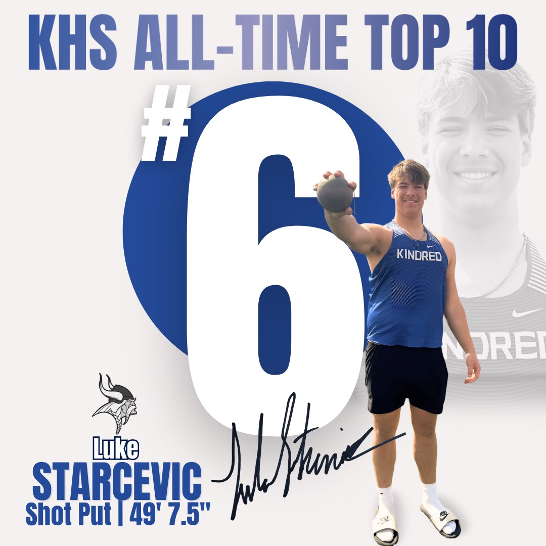💥STATE QUALIFIER💥
🥉 3rd PLACE 🥉
❗️TOP 10 ALERT❗️

Luke threw an over 3’ PR, state-qualified for the 1st time ever, &amp; moved up the very deep Shot Put KHS all-time list! Congrats Luke! 👏🏻

🏆 Shot Put
🥉Luke Starcevic
📏 49’ 7.5”
⬆️ KHS all-time #6

#getonthebus