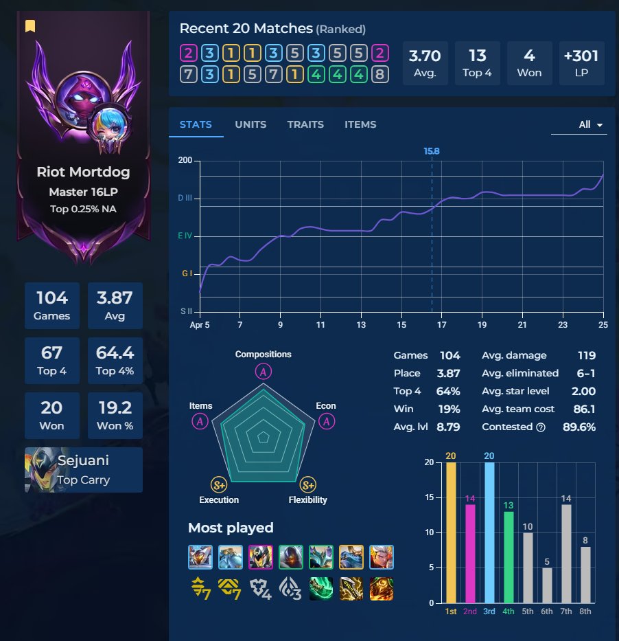 Riot Mort tweet media