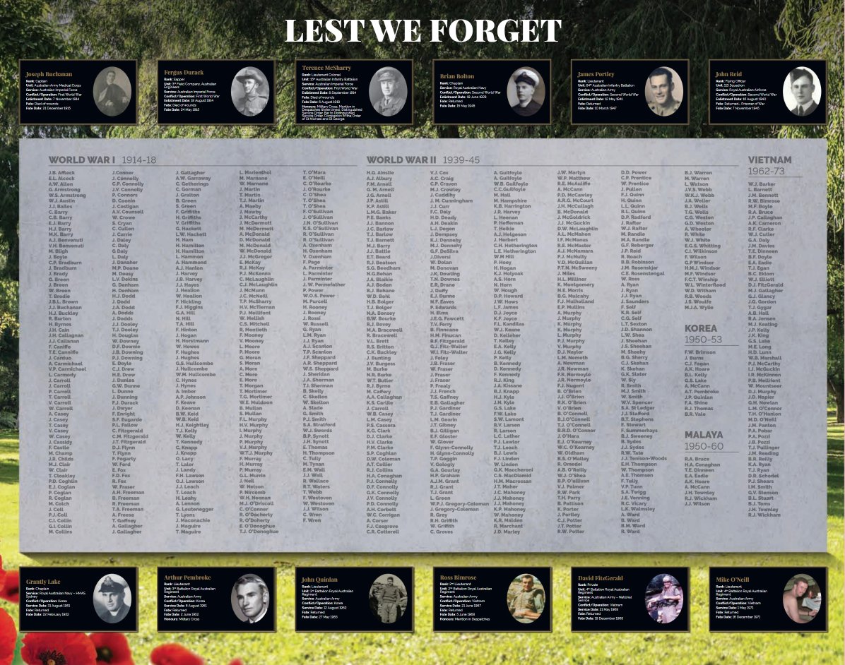 Anzac Day 2025 | Today, we pause to honour the courage, sacrifice and service of all Australian and New Zealand servicemen and women. More than 800 Old Boys have served in times of war and peace — a powerful reminder of the strength, character and selflessness. 
#TerraceToTheFore