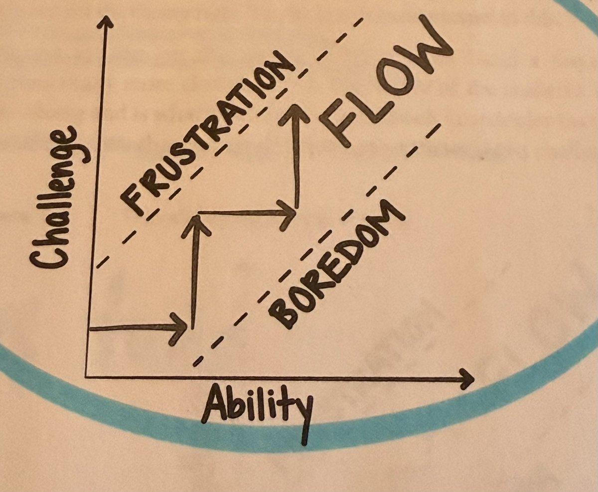 David Huber, Ed. D. tweet media