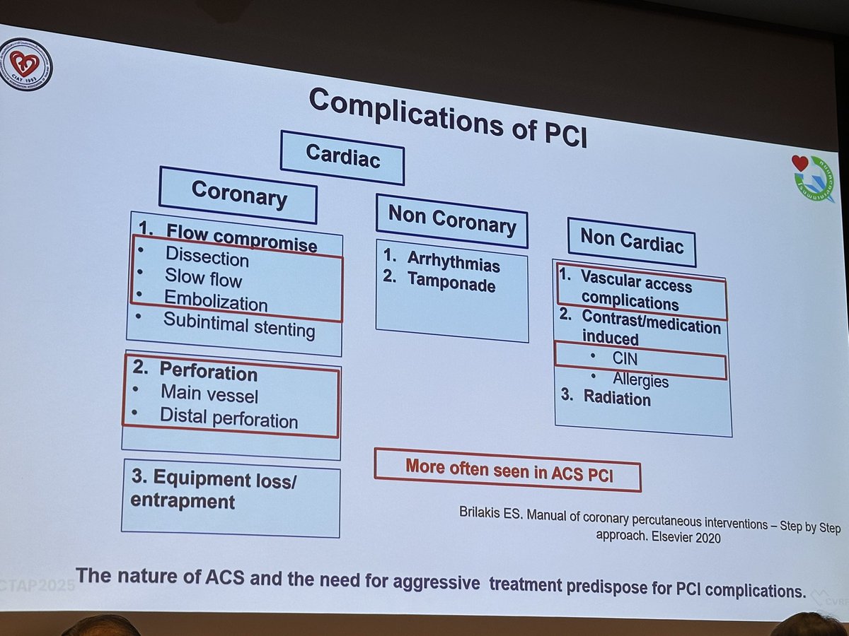Mamas A. Mamas (@mmamas1973) on Twitter photo <a href="/Thanawatbrugada/">Thanawat suesat</a> with a nice overview of the management of complications with a case based lecture showing perforations, no reflow, stent thrombosis etc showing ping pong guide technique and some nice cases <a href="/summitmd_cvrf/">summitmd_cvrf</a> <a href="/Thanawatbrugada/">Thanawat suesat</a> with a nice overview of the management of complications with a case based lecture showing perforations, no reflow, stent thrombosis etc showing ping pong guide technique and some nice cases <a href="/summitmd_cvrf/">summitmd_cvrf</a>