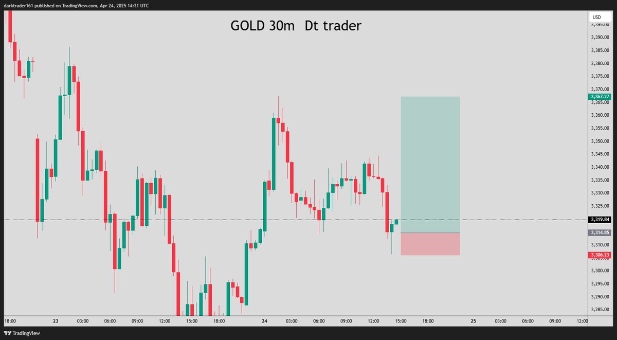 darktraderpro's tweet photo. #GOLD https://t.co/clQroPwDGN