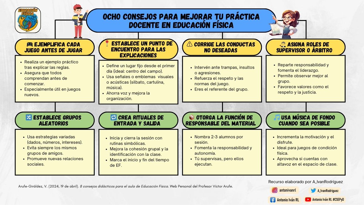 #Post54 | “OCHO CONSEJOS PARA MEJORAR TU PRÁCTICA DOCENTE EN EDUCACIÓN FÍSICA” (Arufe-Giráldez, 2024). <a href="/VictorArufe/">Víctor Arufe Giráldez</a> 
🔗victorarufe.es/8-consejos-did…