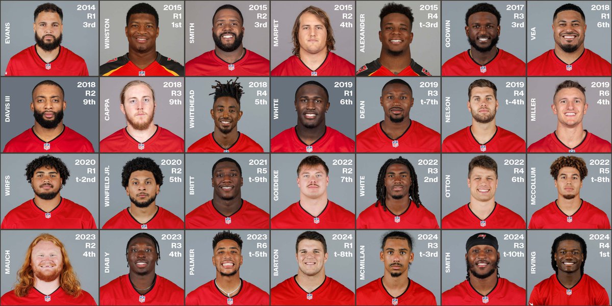 General Manager <a href="/jasonrlicht/">Jason Licht</a> has drafted 28 players who currently rank top 10 in <a href="/pfref/">Pro Football Reference</a>'s Draft Team Approximate Value for their respective round of their draft class, including 17 who rank inside the top 5. 

#WeAreTheKrewe | <a href="/Buccaneers/">Tampa Bay Buccaneers</a>